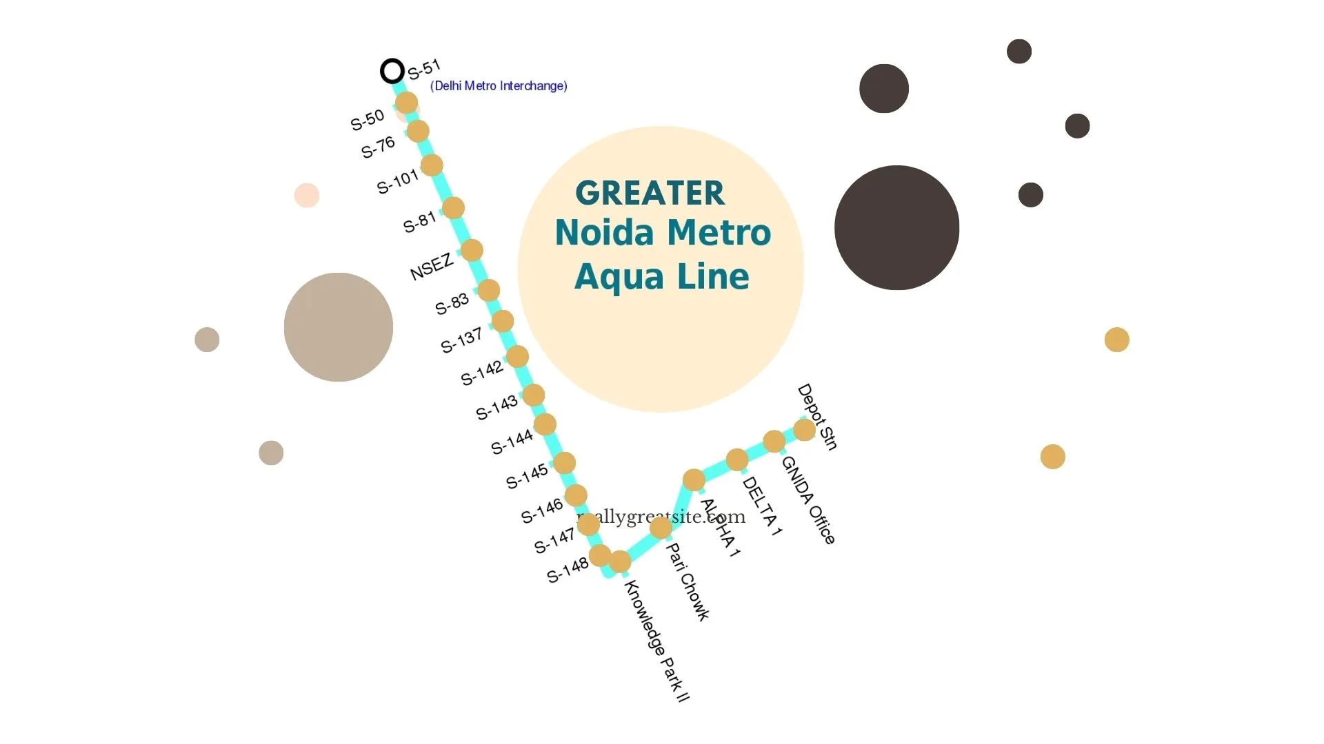 Metro Aqua Line in Greater Noida city